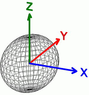 SPHERE
